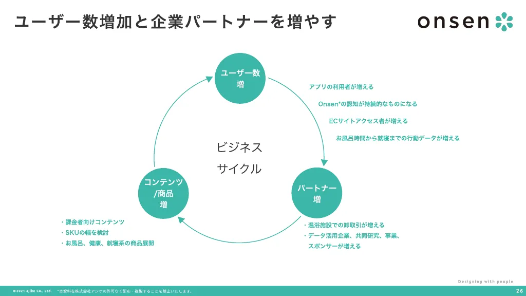 Onsen*事業説明資料 2022年1月版