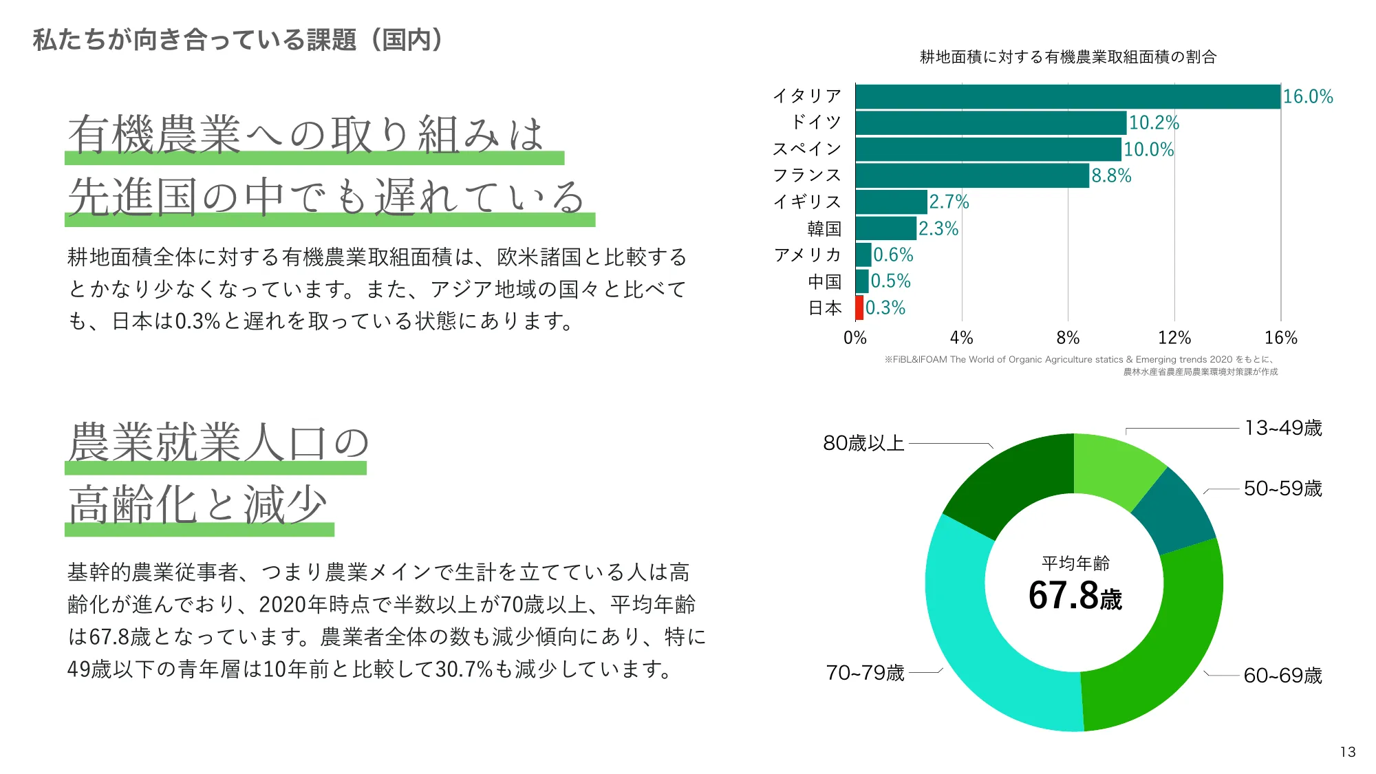 坂ノ途中 会社紹介資料