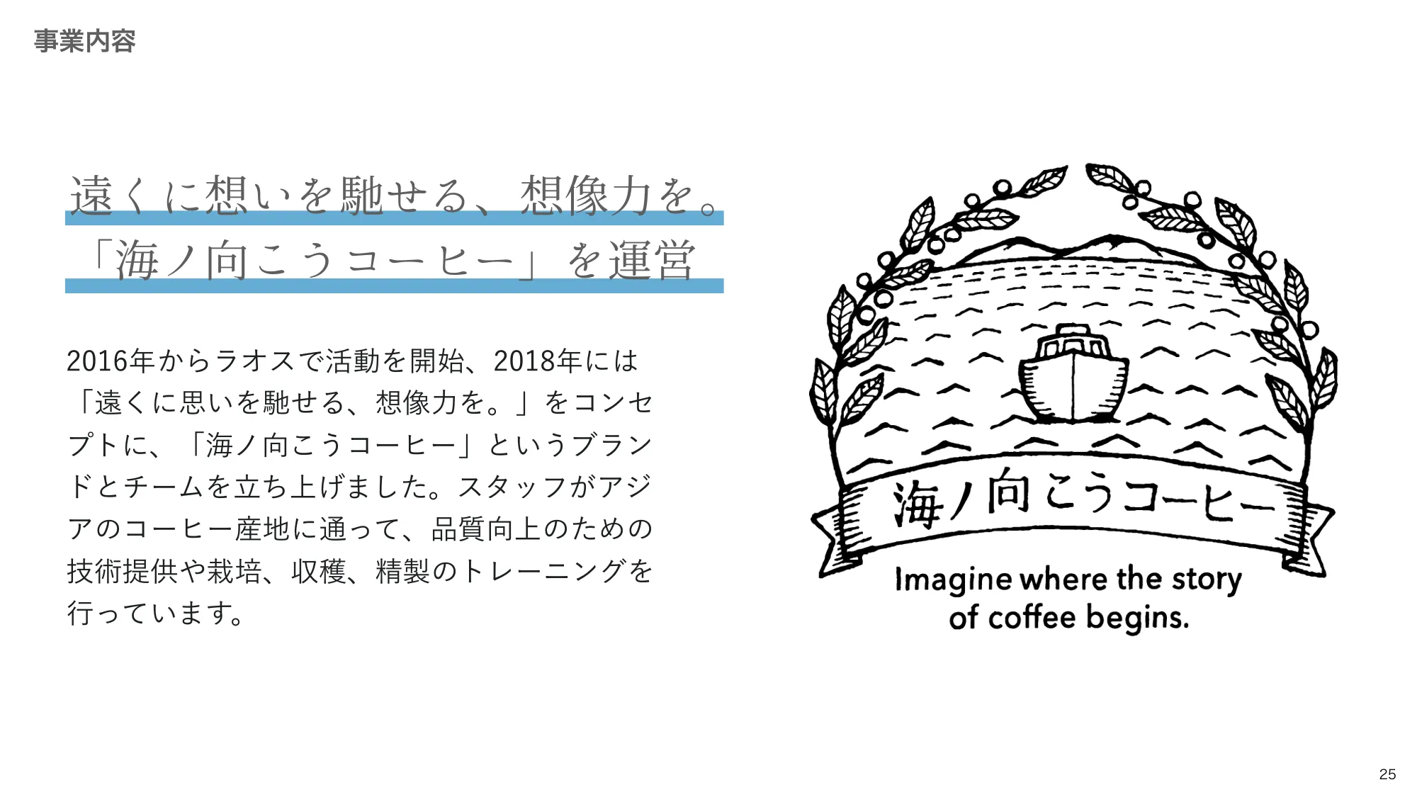 坂ノ途中 会社紹介資料