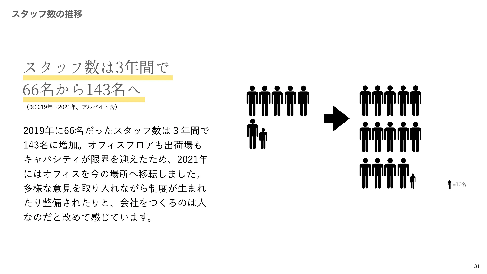 坂ノ途中 会社紹介資料