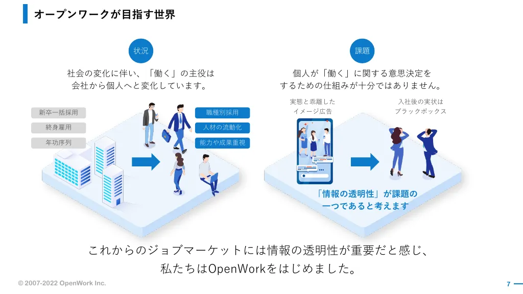 事業計画及び成長可能性に関する事項｜オープンワーク株式会社