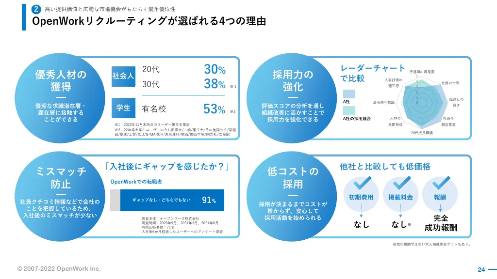 事業計画及び成長可能性に関する事項｜オープンワーク株式会社