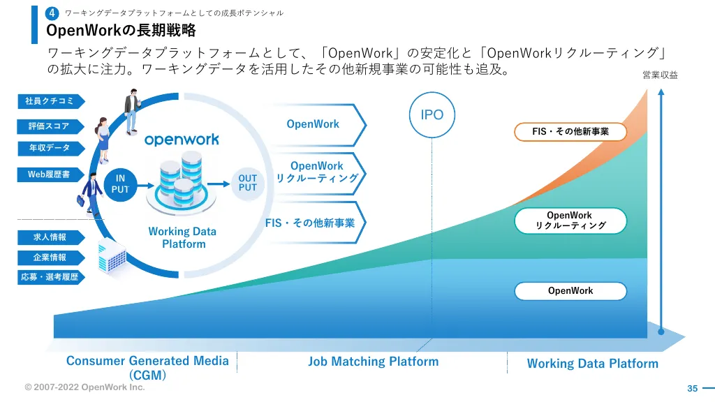 事業計画及び成長可能性に関する事項｜オープンワーク株式会社