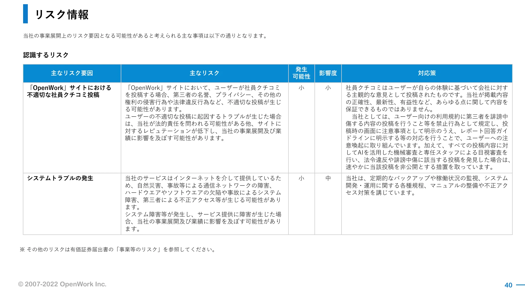 事業計画及び成長可能性に関する事項｜オープンワーク株式会社