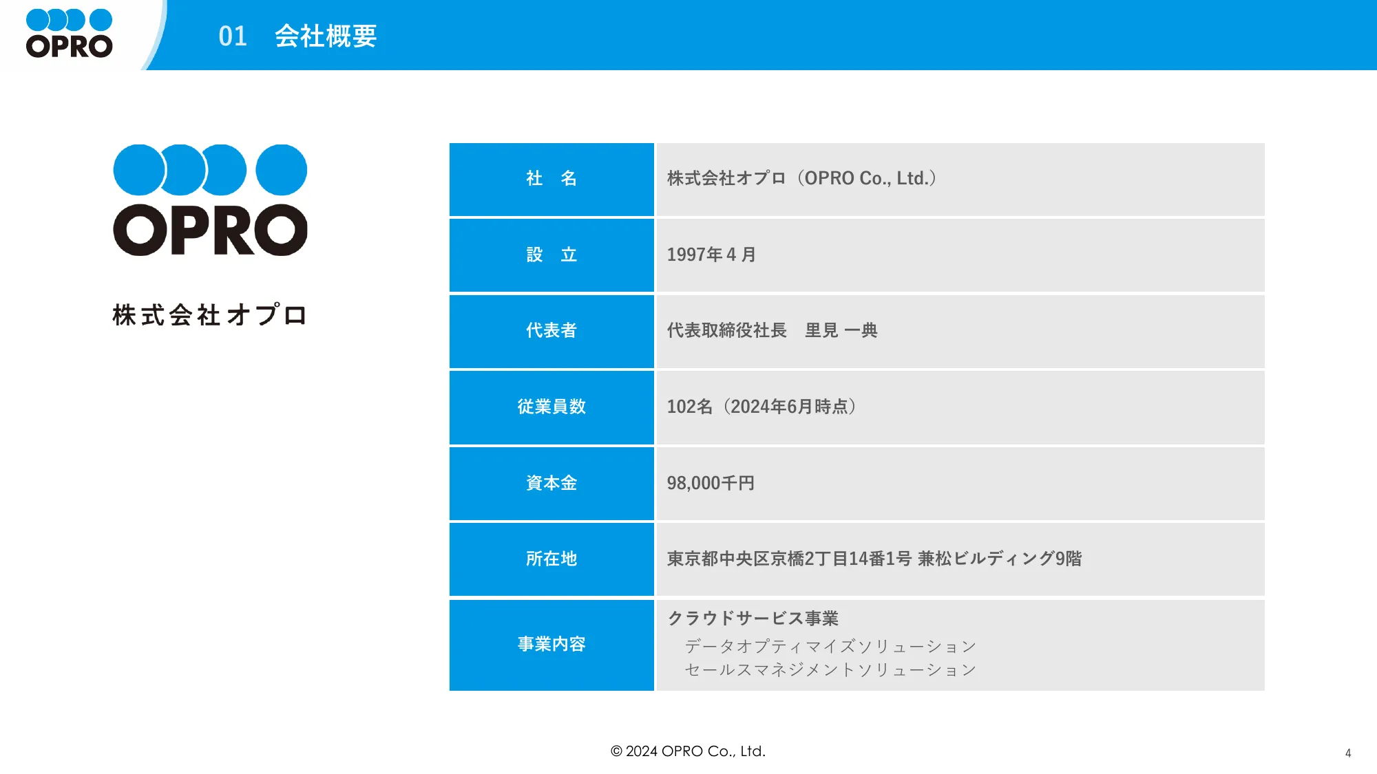 事業計画及び成長可能性に関する事項について｜株式会社オプロ