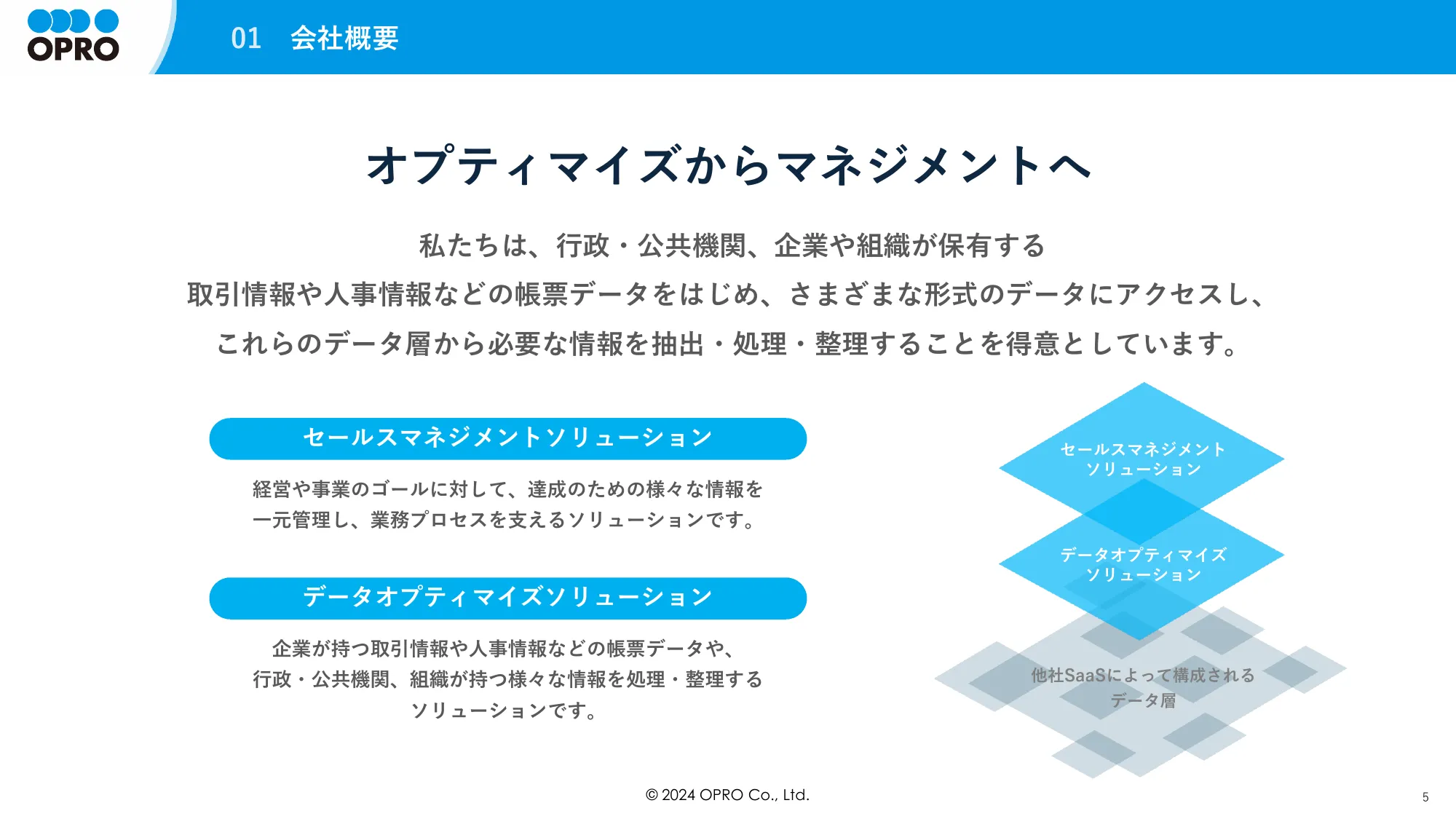 事業計画及び成長可能性に関する事項について｜株式会社オプロ