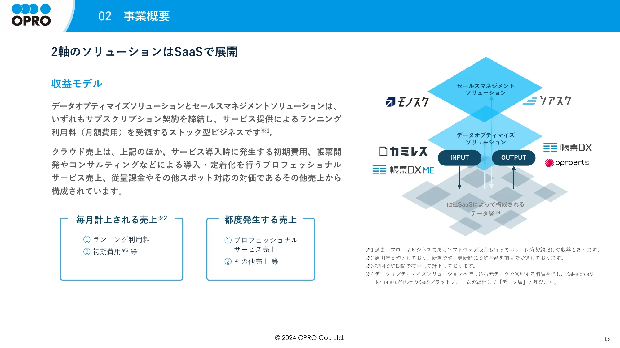 事業計画及び成長可能性に関する事項について｜株式会社オプロ