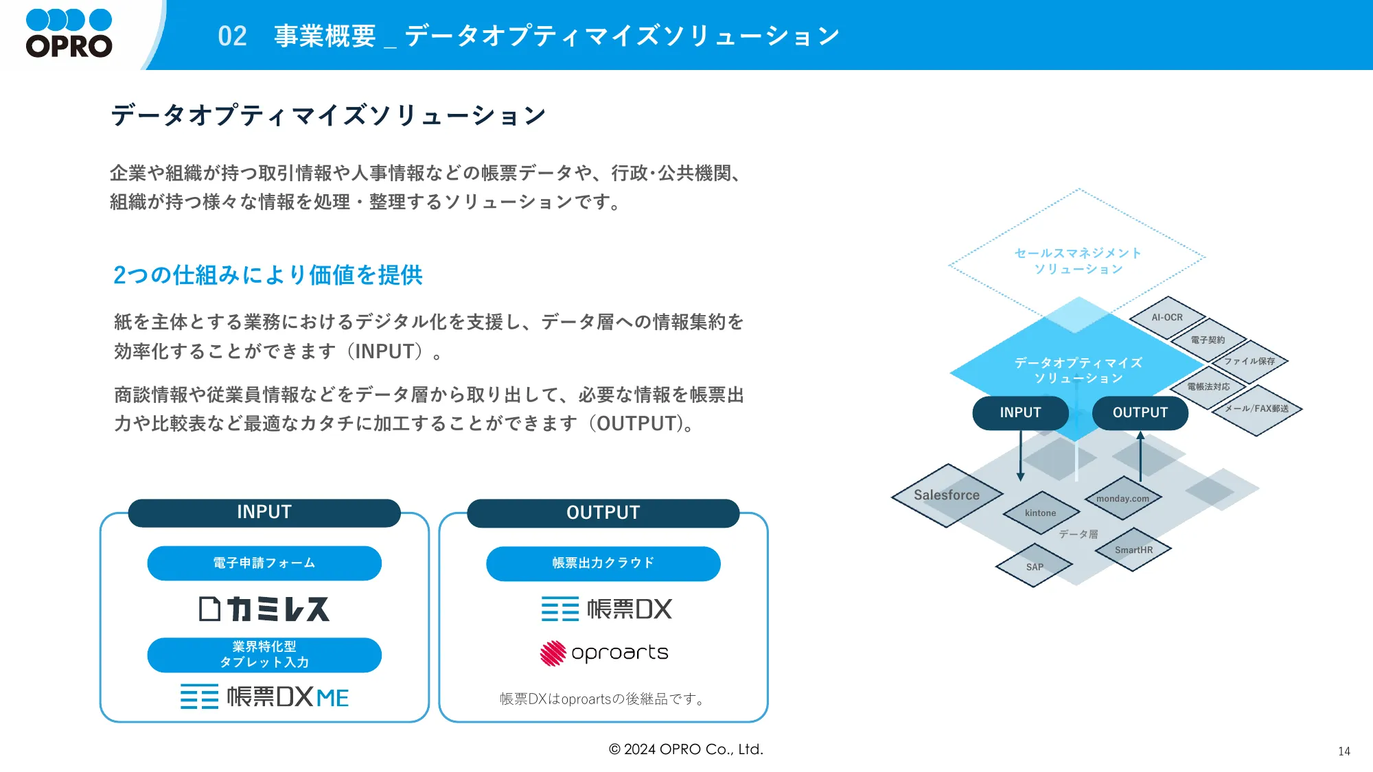 事業計画及び成長可能性に関する事項について｜株式会社オプロ