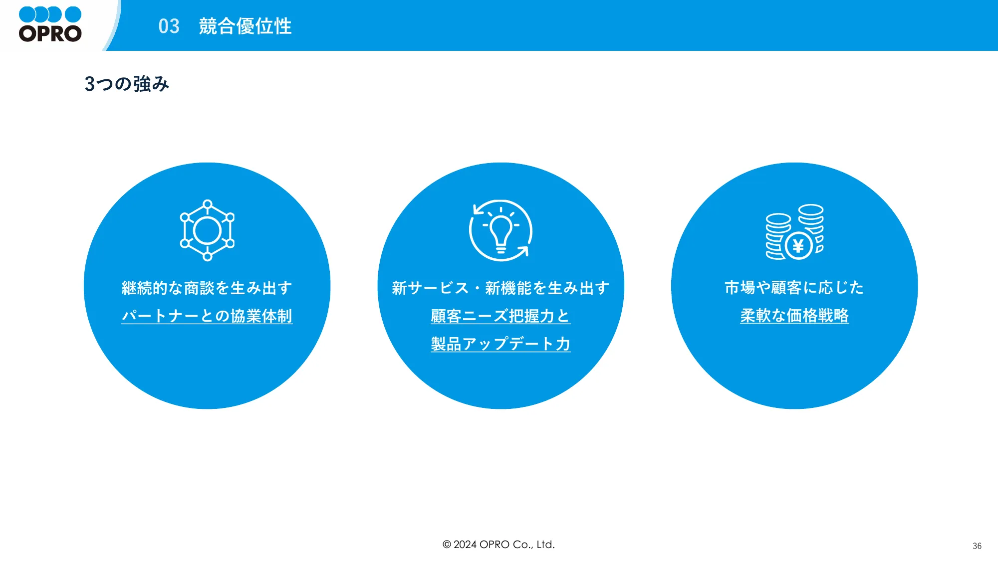 事業計画及び成長可能性に関する事項について｜株式会社オプロ