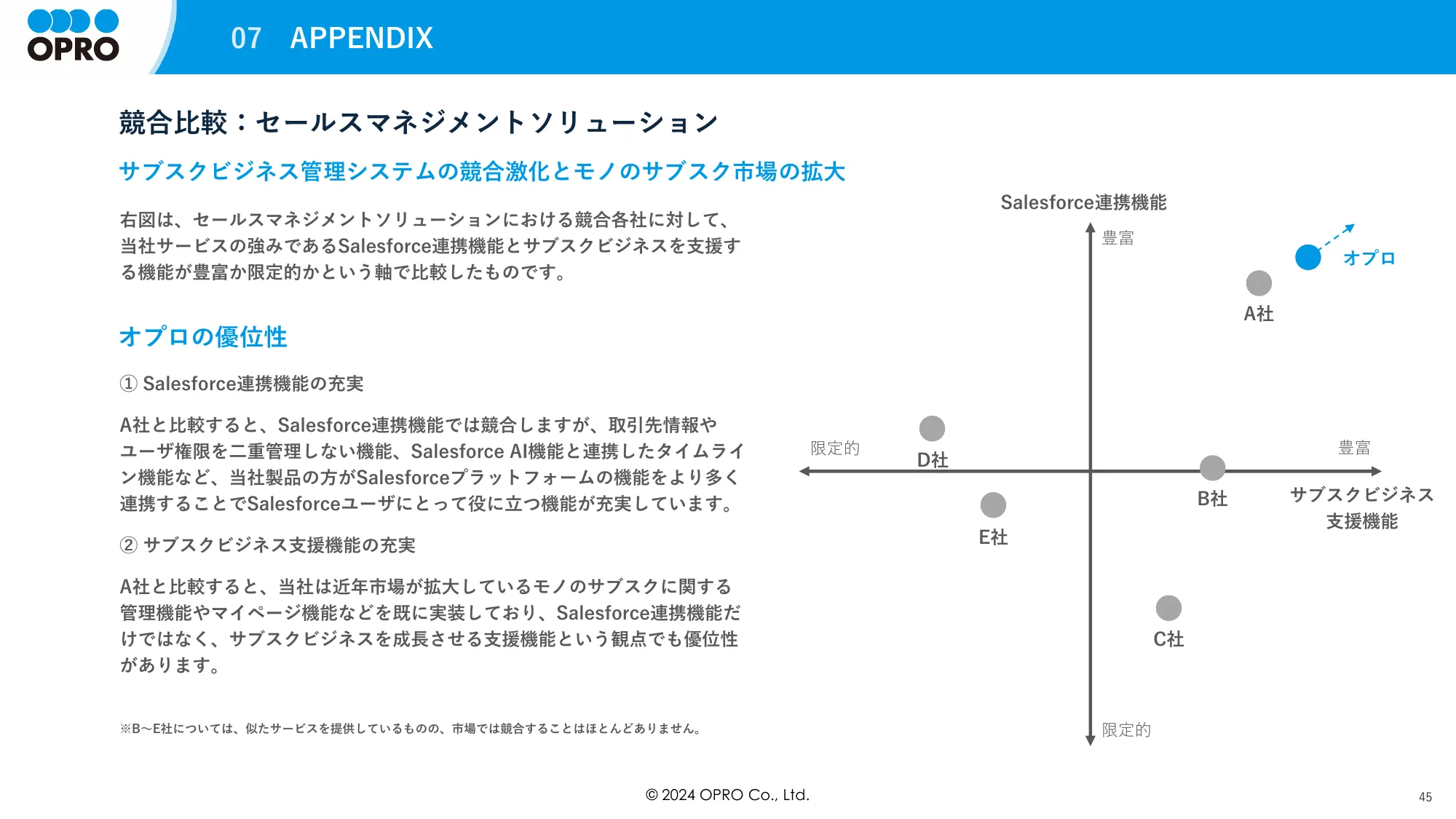 事業計画及び成長可能性に関する事項について｜株式会社オプロ