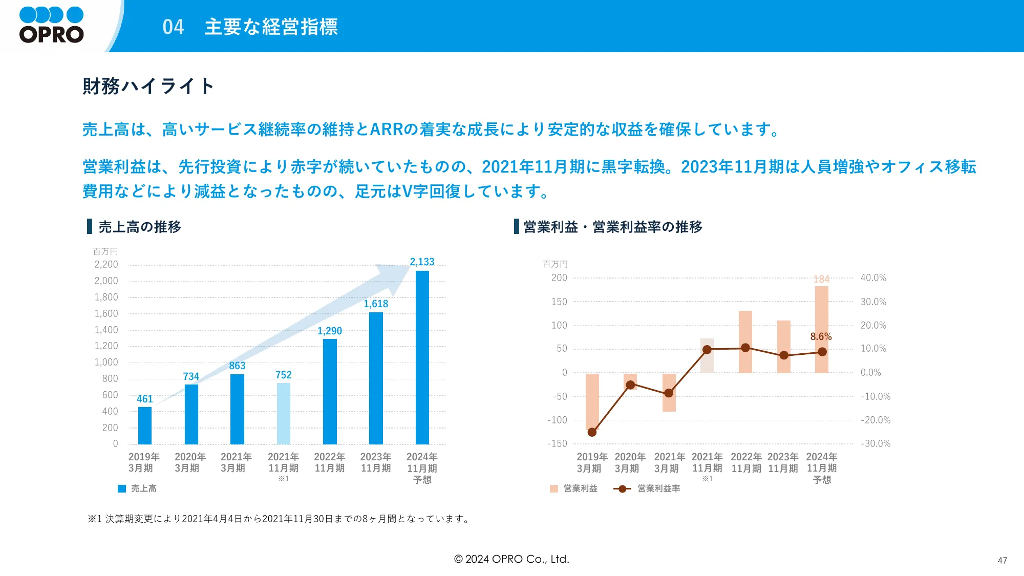 事業計画及び成長可能性に関する事項について｜株式会社オプロ