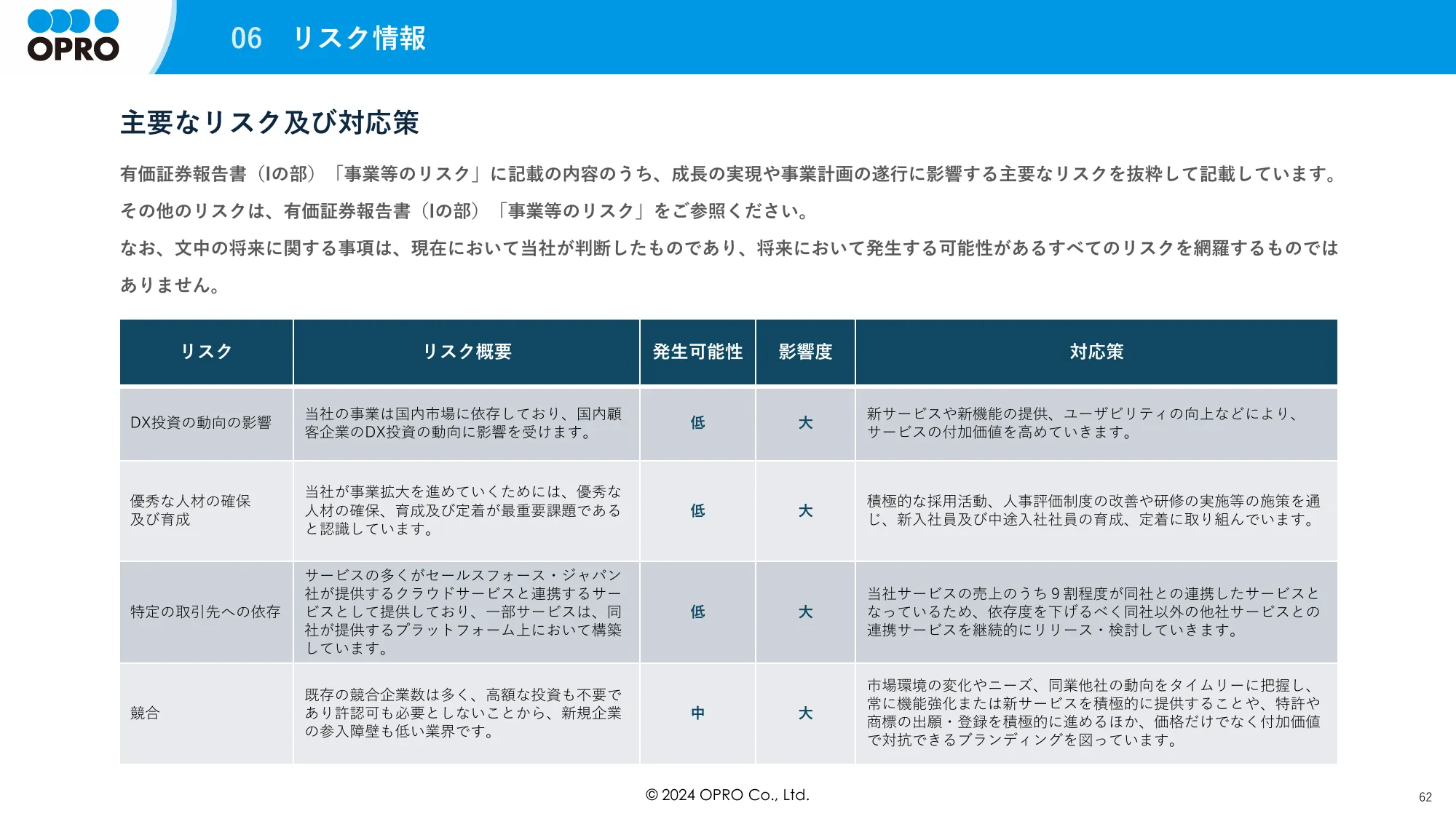 事業計画及び成長可能性に関する事項について｜株式会社オプロ