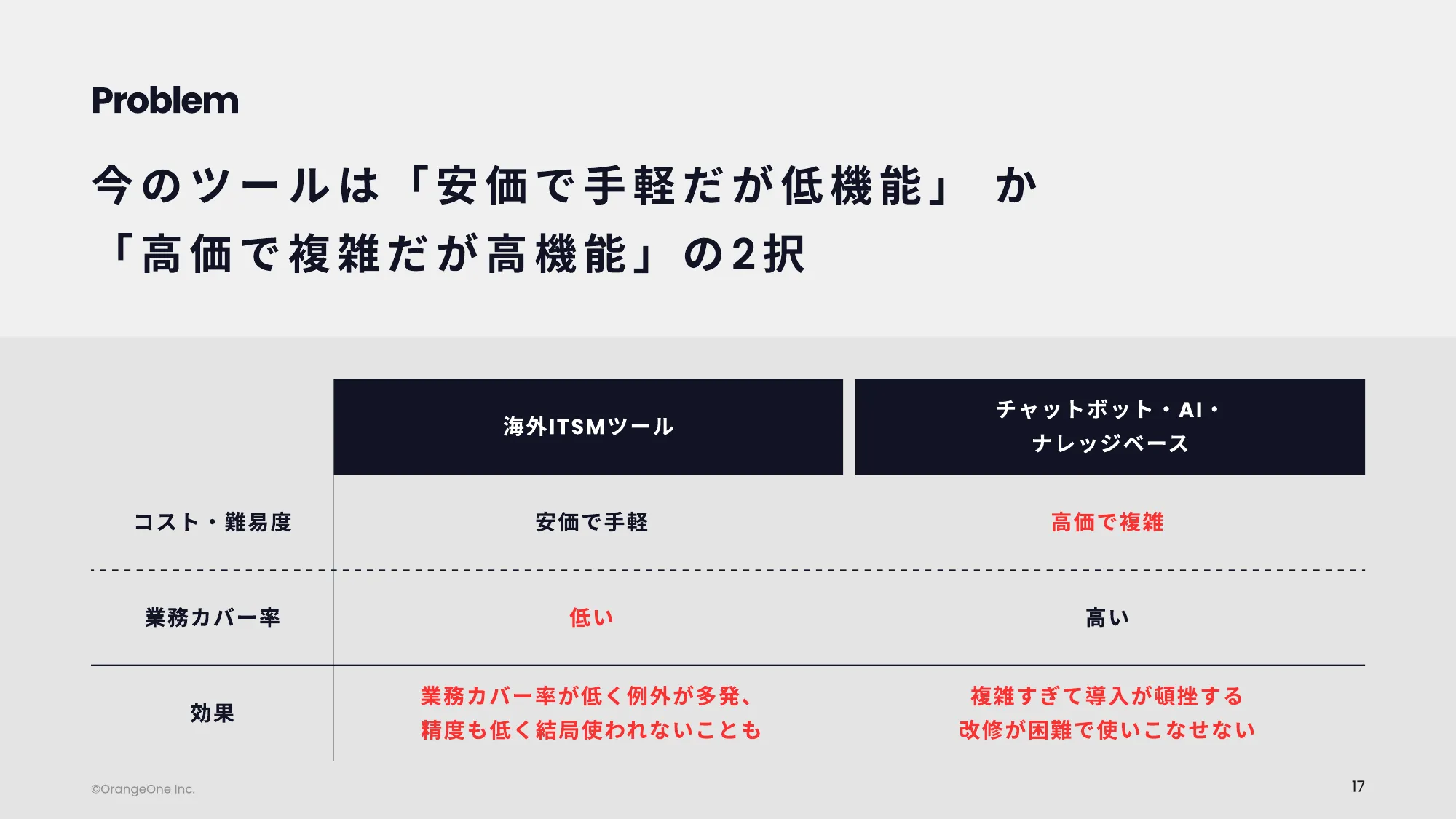 OrangeOne株式会社 会社紹介資料