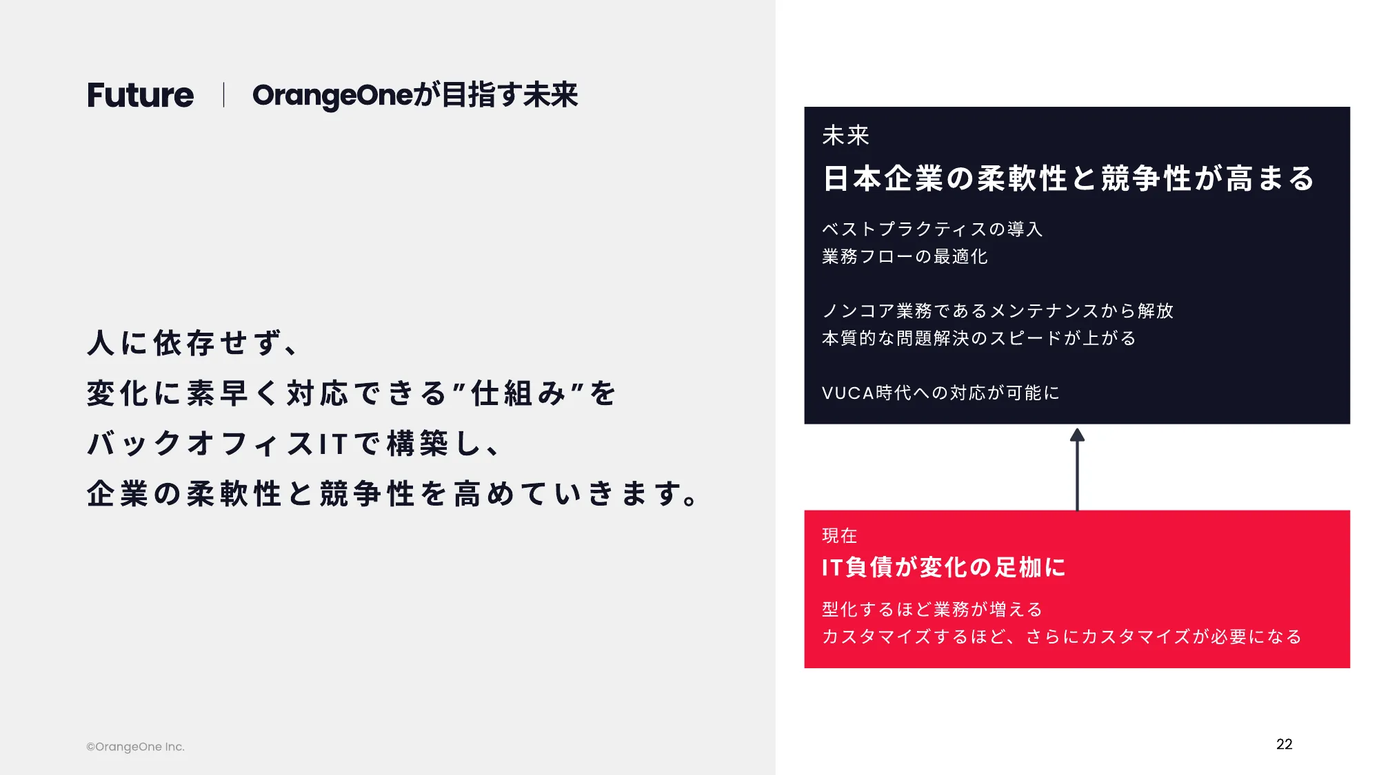 OrangeOne株式会社 会社紹介資料