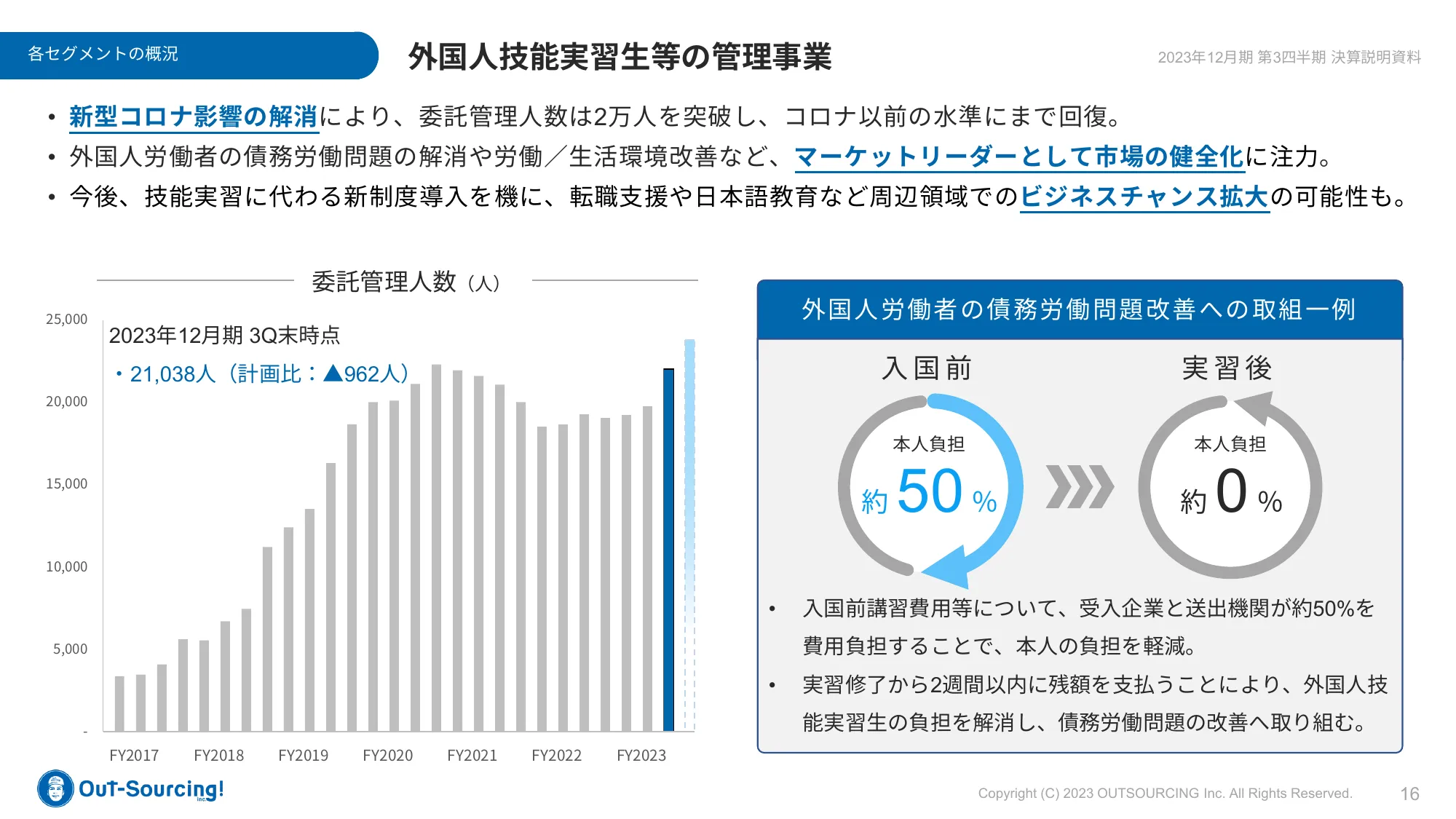 2023年12月期第3四半期決算説明資料｜株式会社アウトソーシング