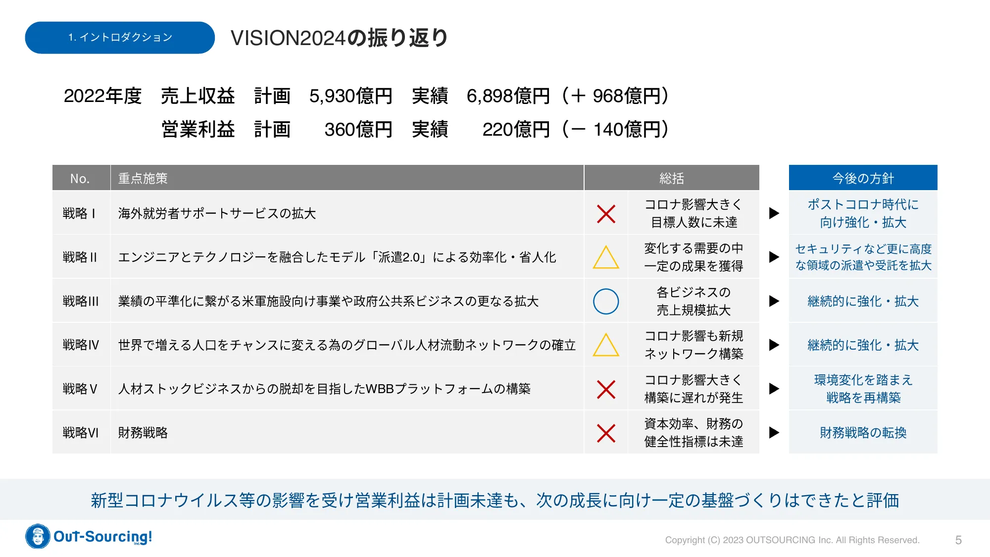 中期経営計画 | 株式会社アウトソーシング