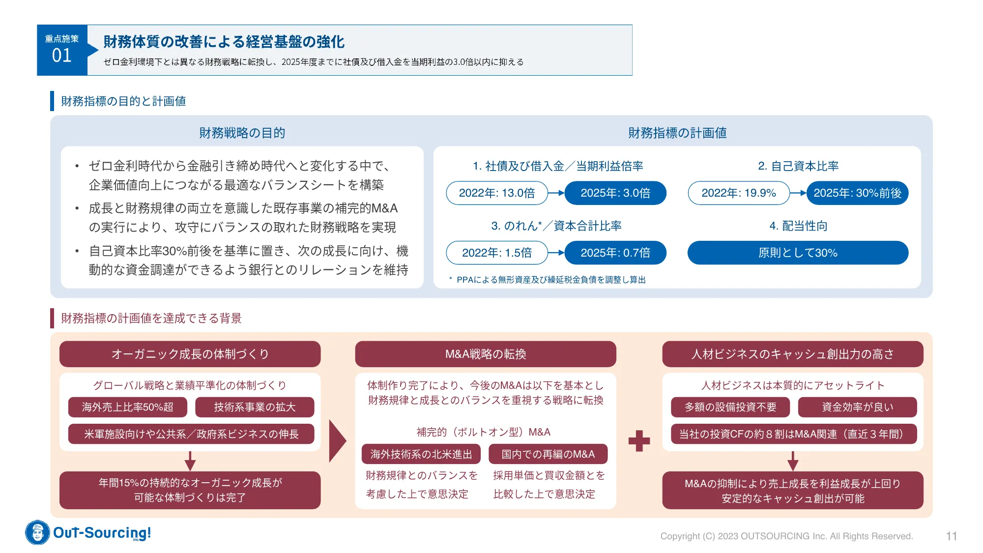 中期経営計画 | 株式会社アウトソーシング