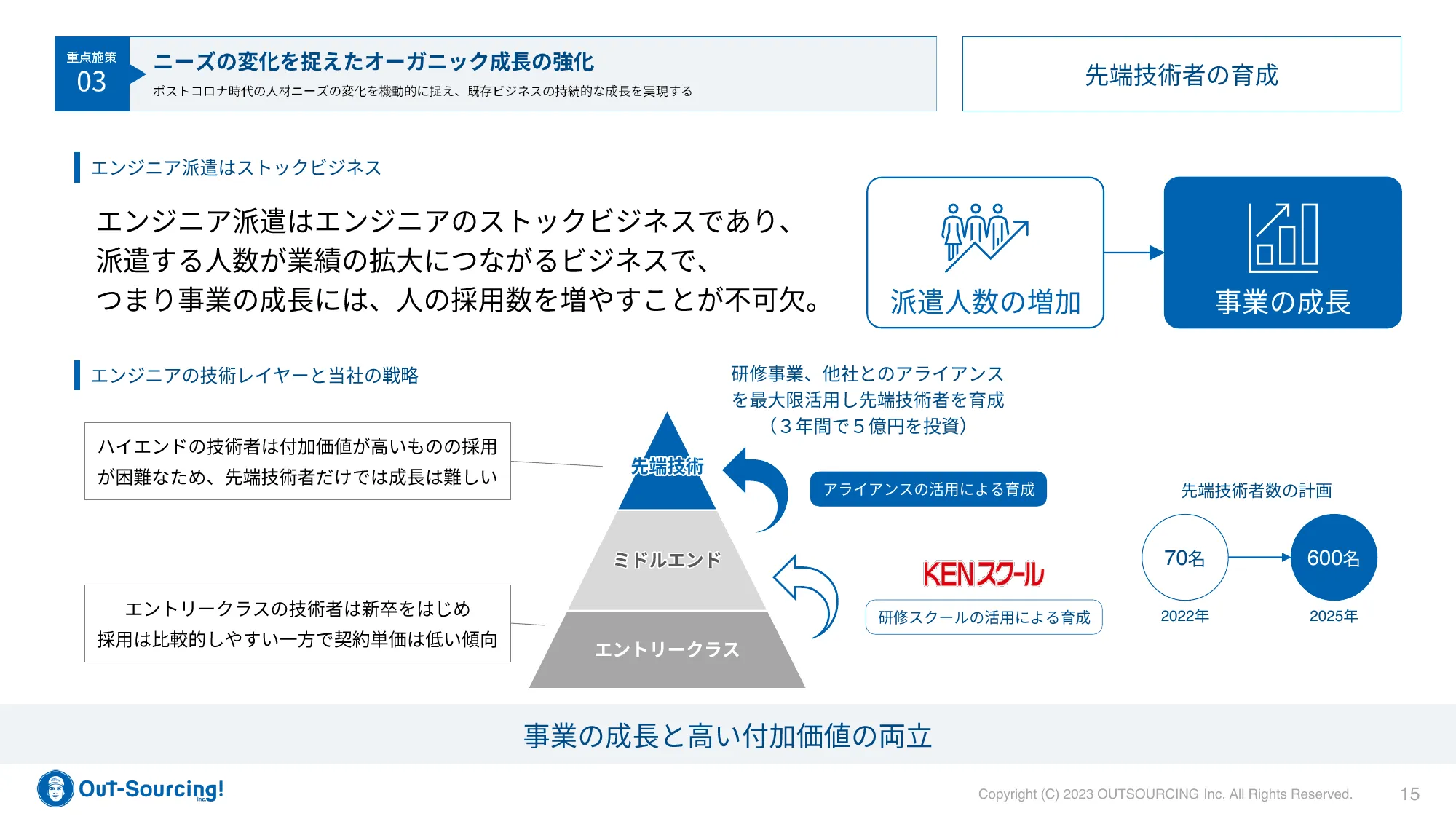 中期経営計画 | 株式会社アウトソーシング