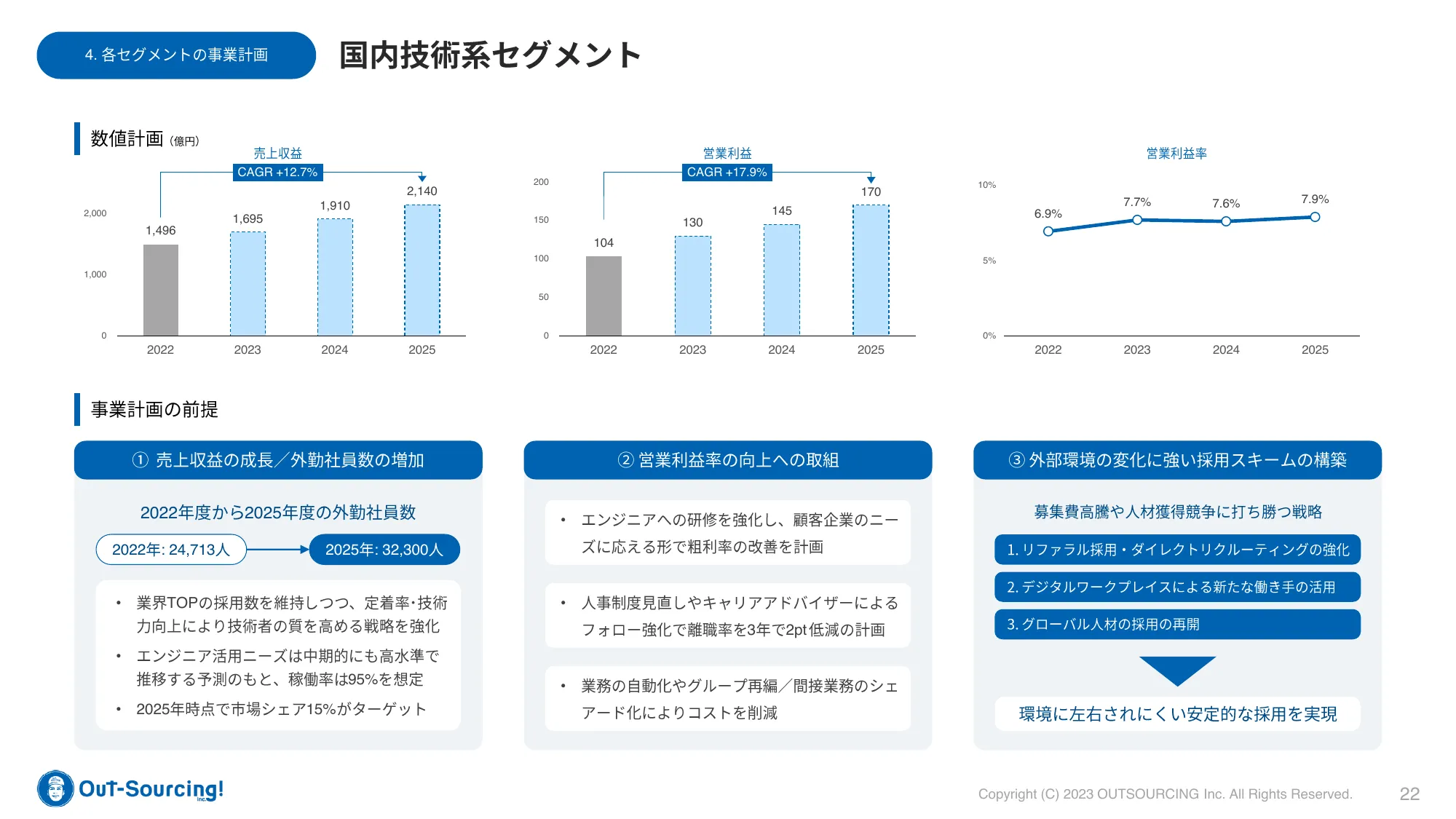 中期経営計画 | 株式会社アウトソーシング