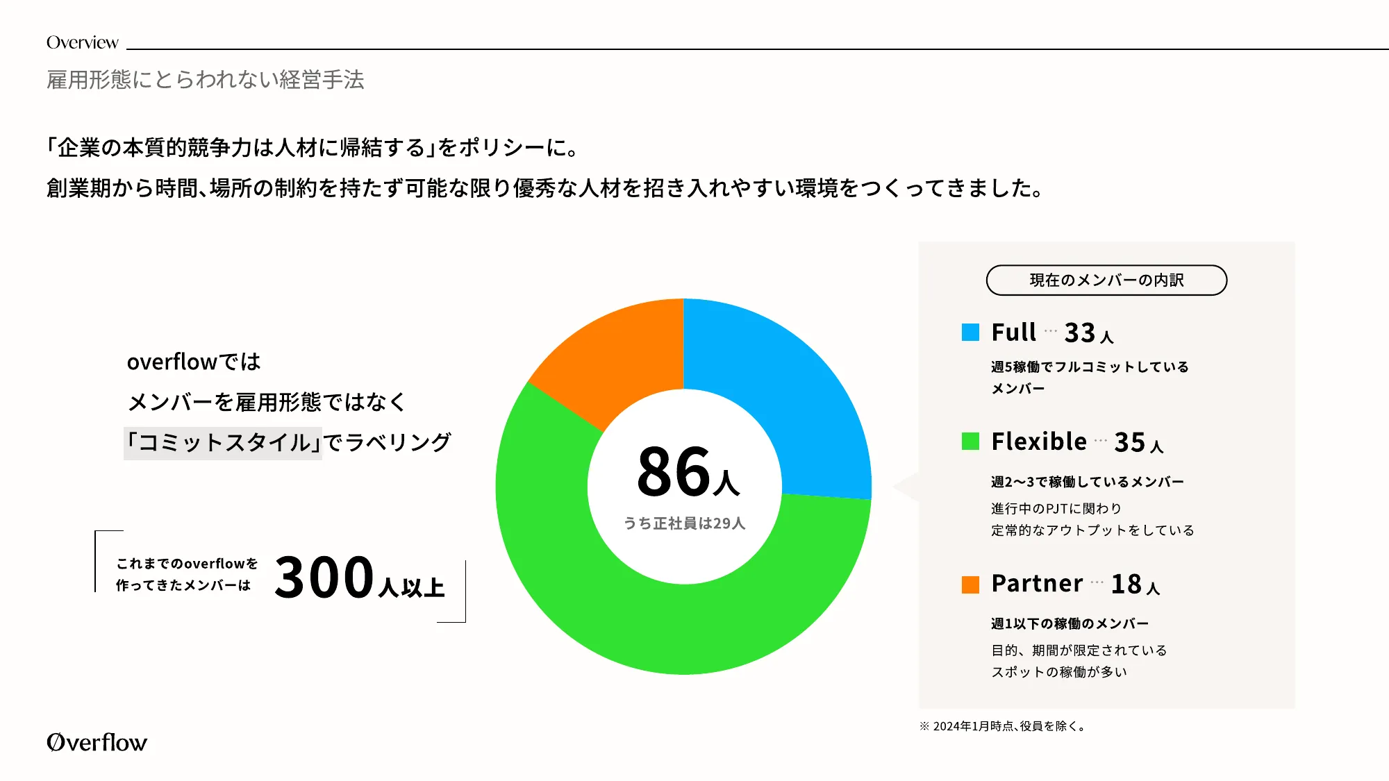 Company Deck｜株式会社overflow