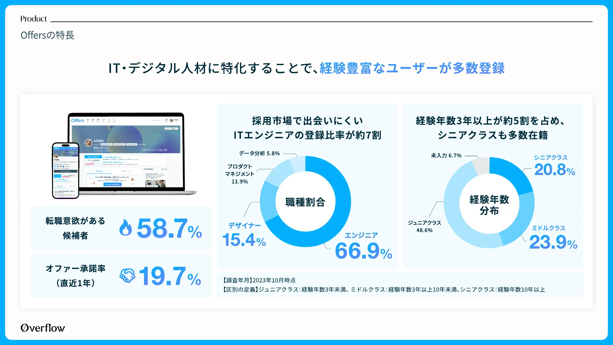 Company Deck｜株式会社overflow