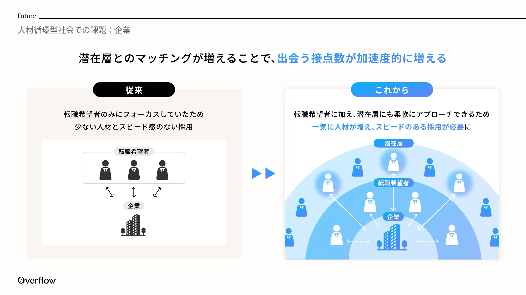 Company Deck｜株式会社overflow