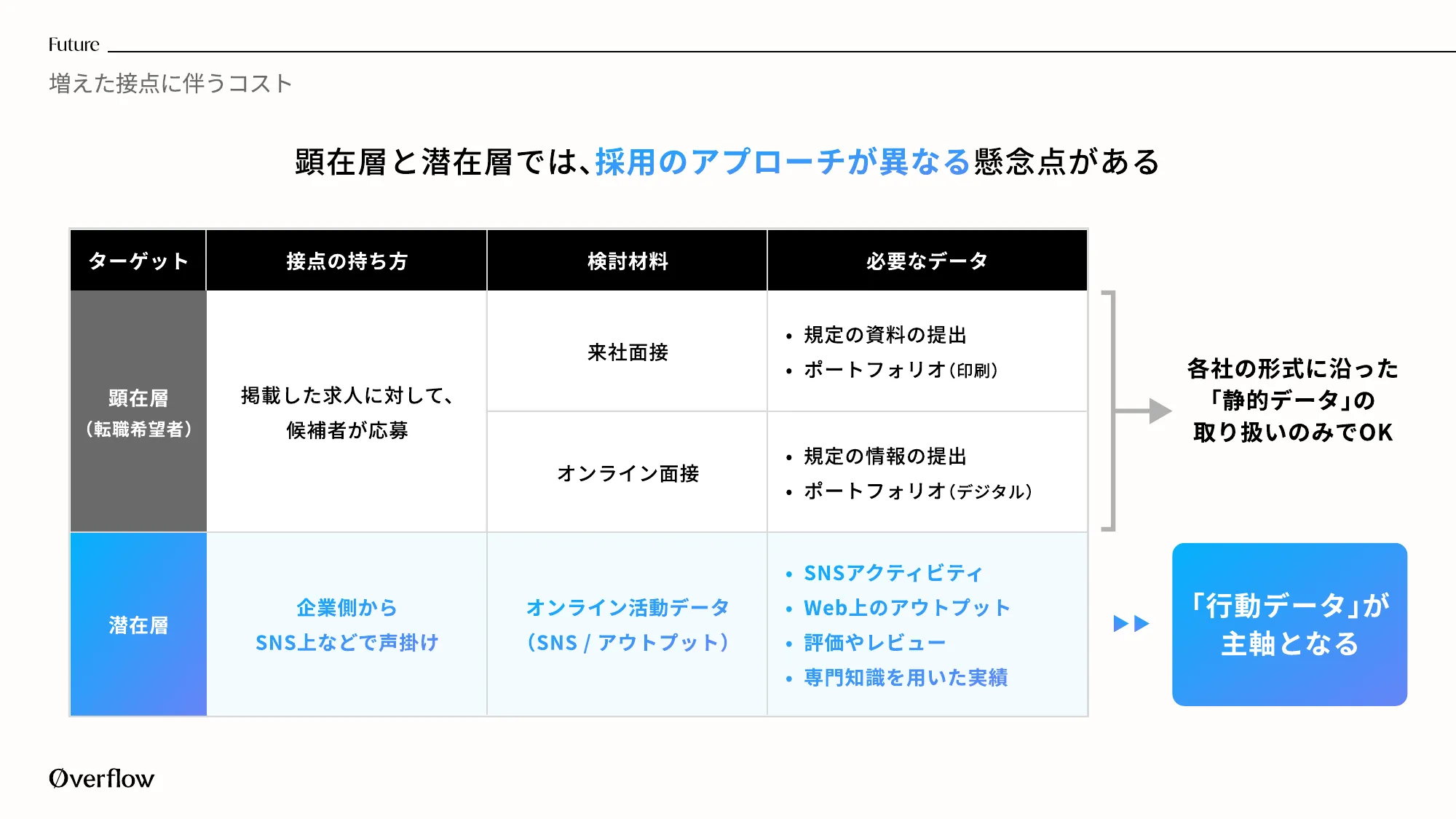 Company Deck｜株式会社overflow