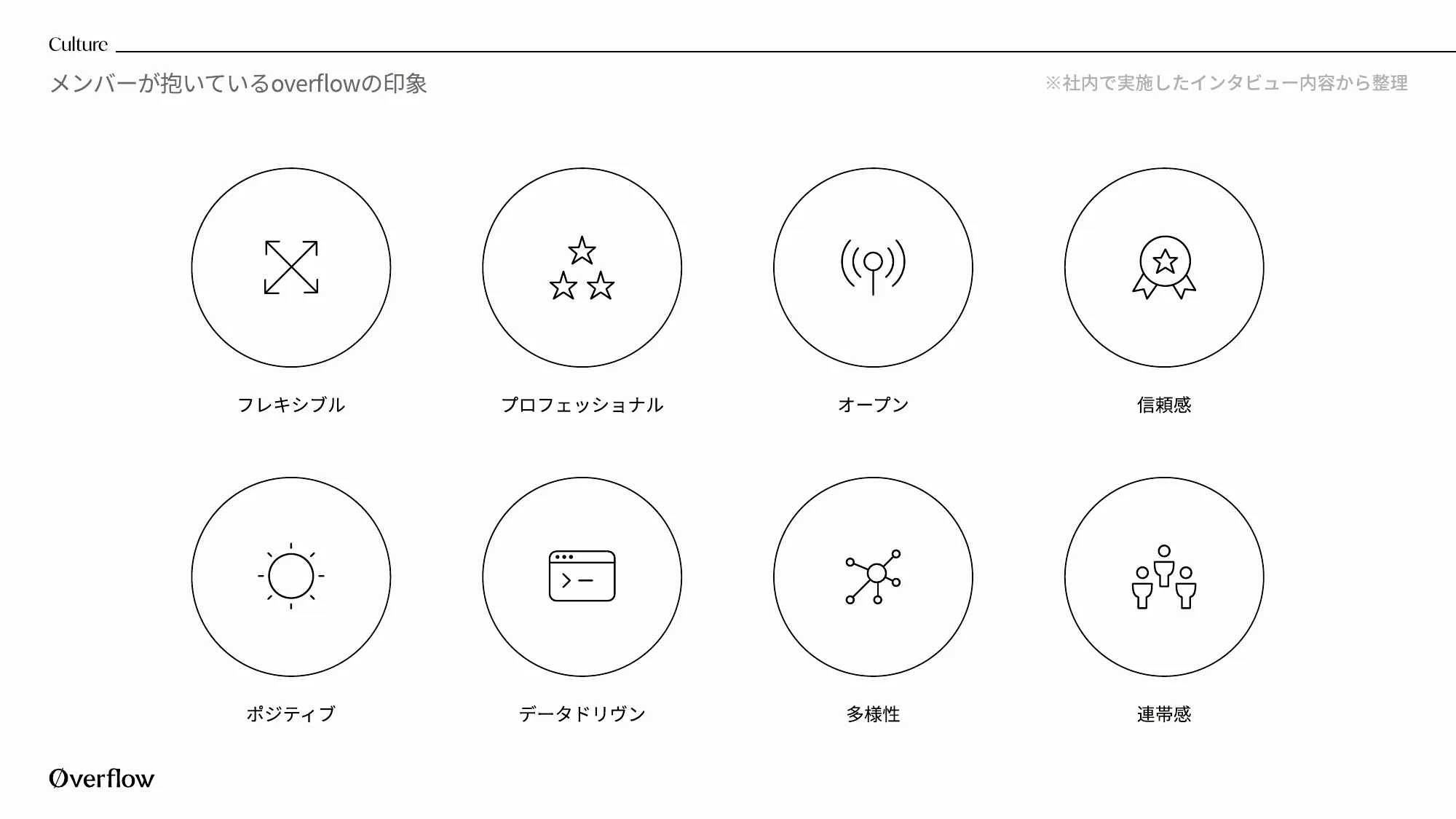 Company Deck｜株式会社overflow