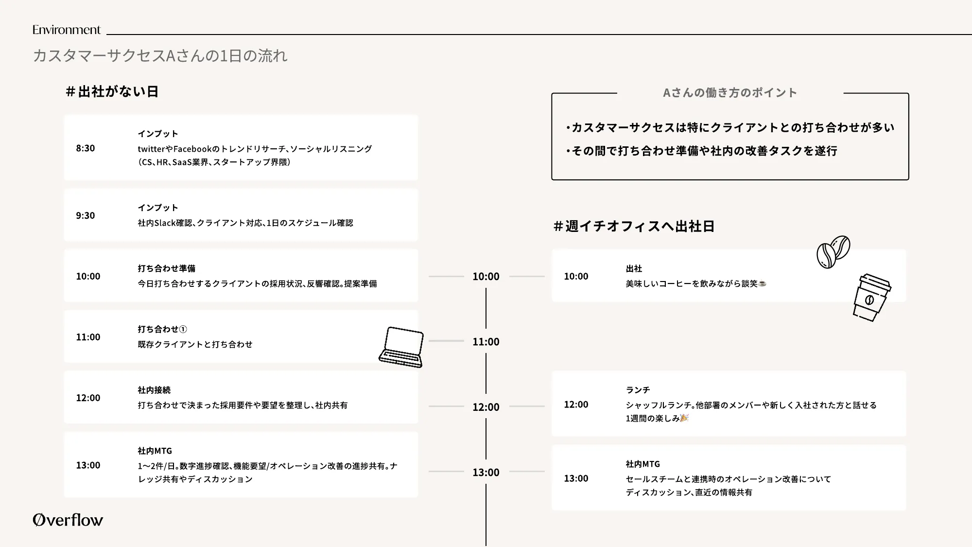 Company Deck｜株式会社overflow