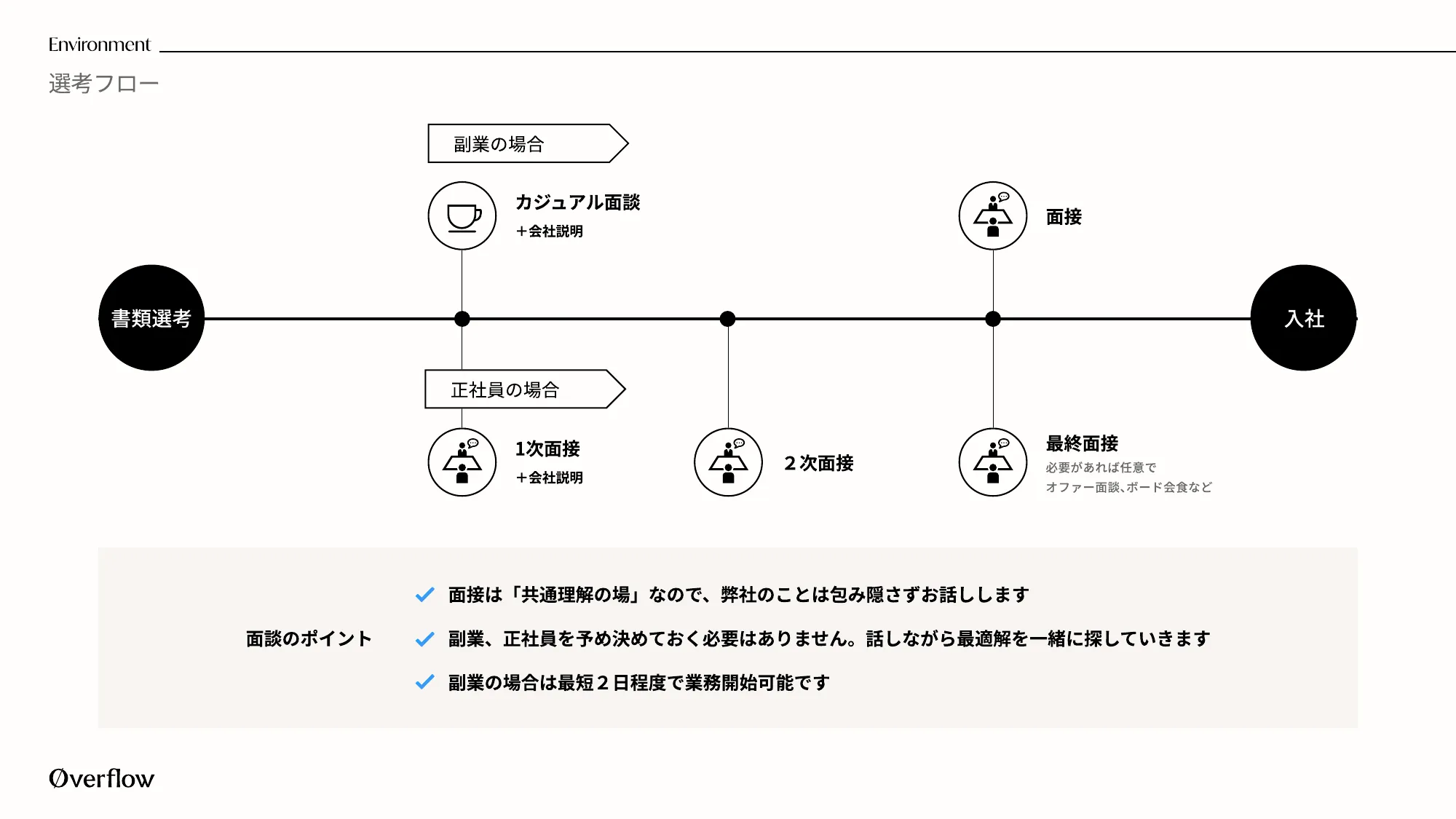 Company Deck｜株式会社overflow