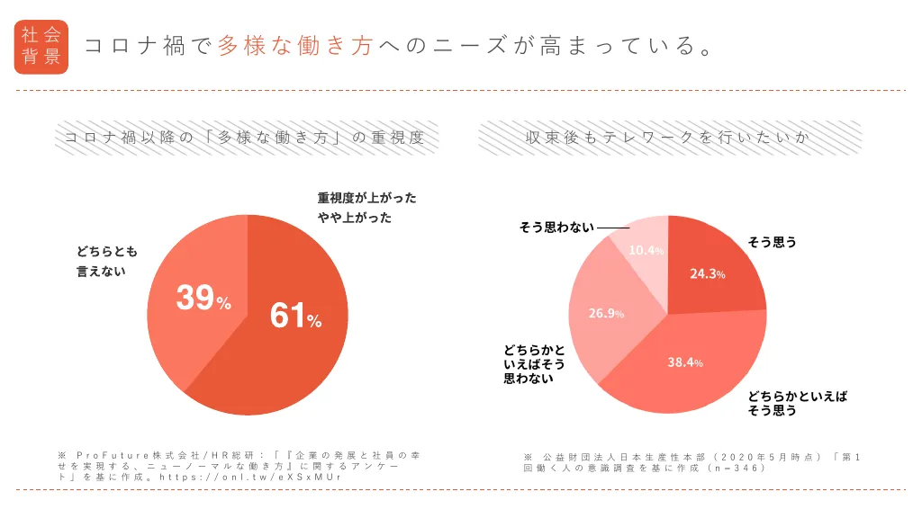 ポストコロナ時代の経営を支える働き方のご提案