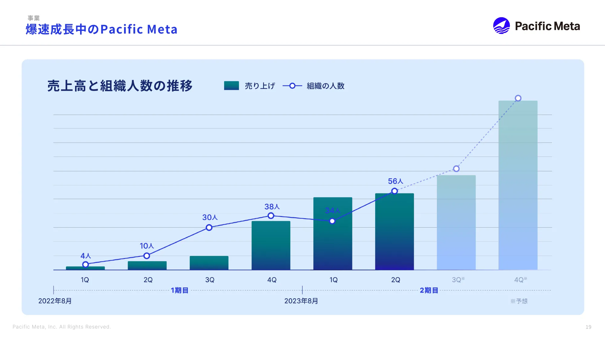 Pacific Meta Company Deck