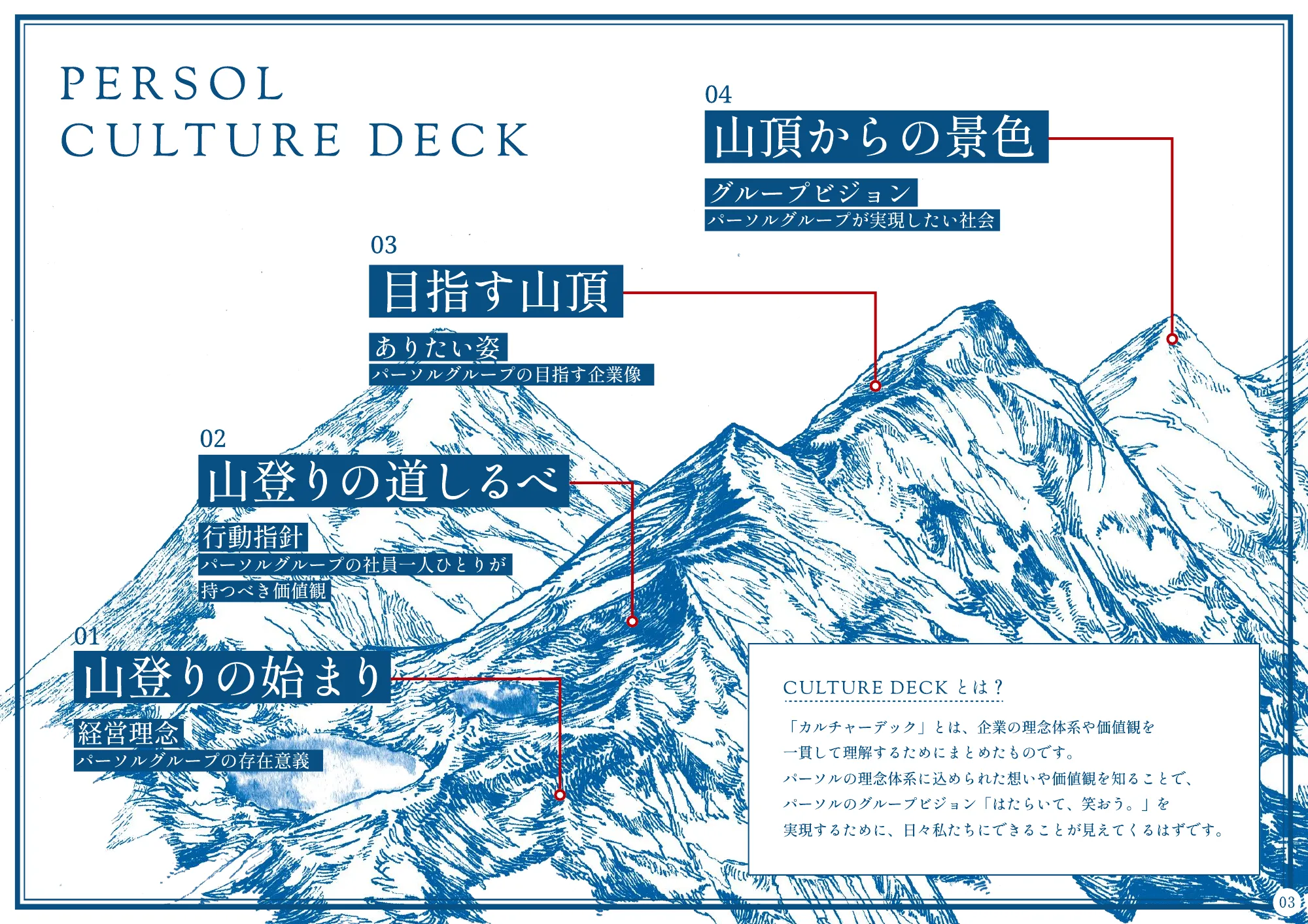 PERSOL CULTURE DECK