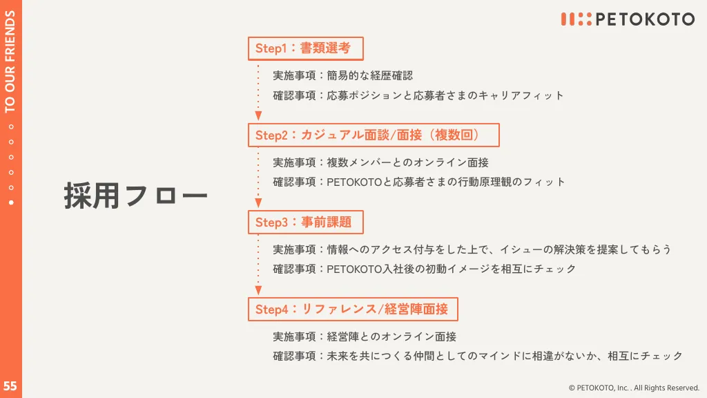 株式会社PETOKOTO 事業計画 / ペットを家族として愛せる世界へ。