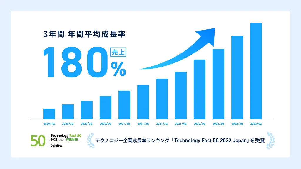 世界最大の建設プラットフォームを創出する -フォトラクション-