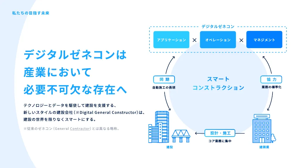 世界最大の建設プラットフォームを創出する -フォトラクション-