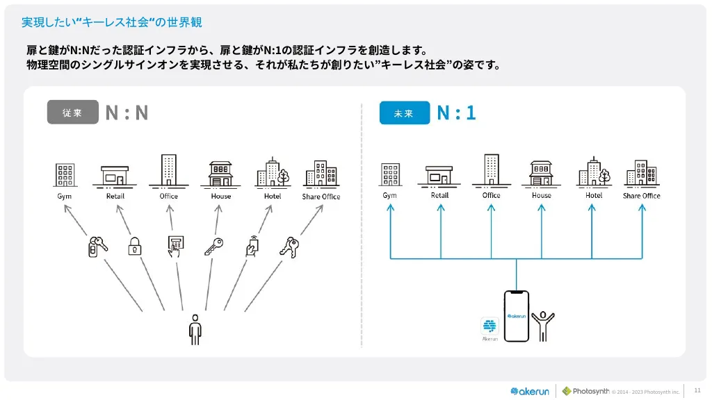 エンジニア向けフォトシンス会社説明資料