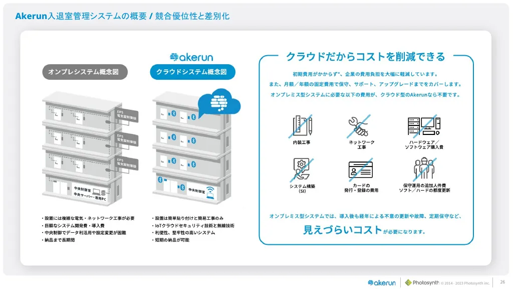 エンジニア向けフォトシンス会社説明資料