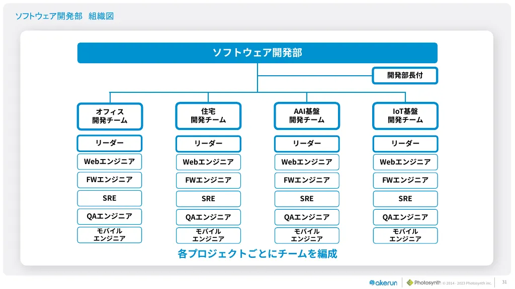 エンジニア向けフォトシンス会社説明資料