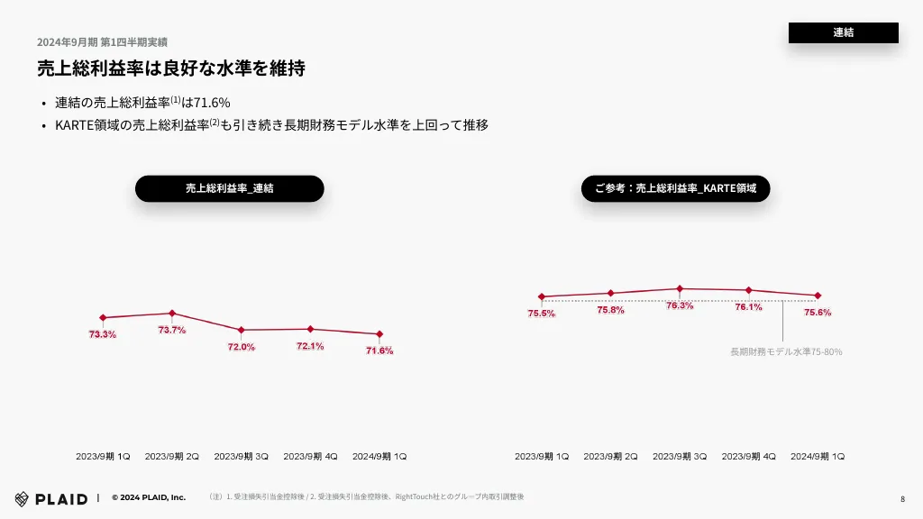 2024年9⽉期 第1四半期 決算説明資料｜株式会社プレイド