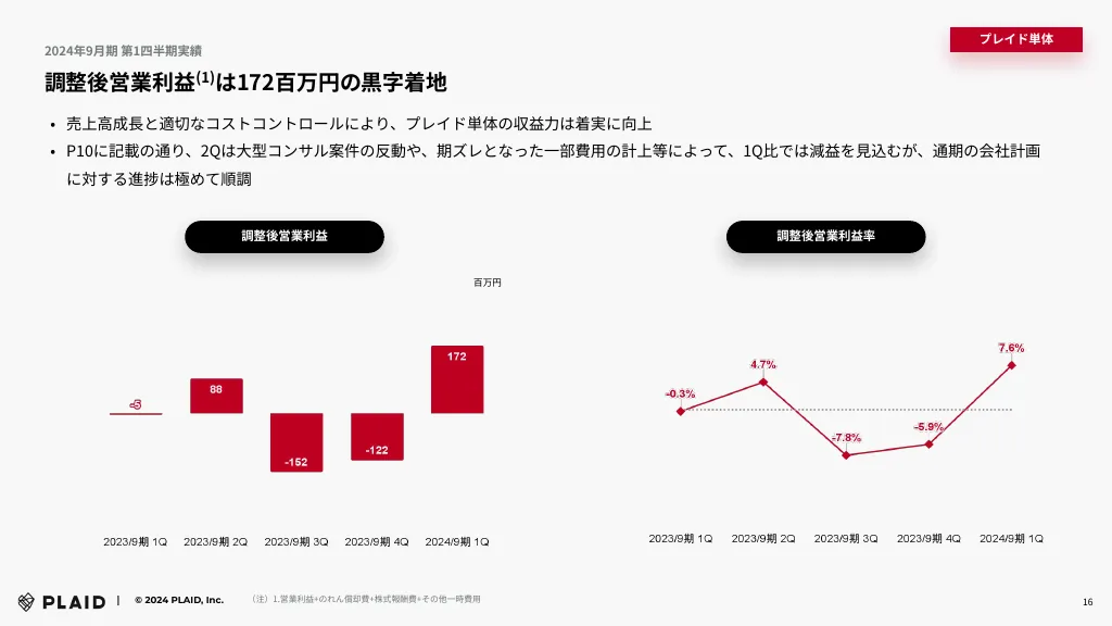 2024年9⽉期 第1四半期 決算説明資料｜株式会社プレイド