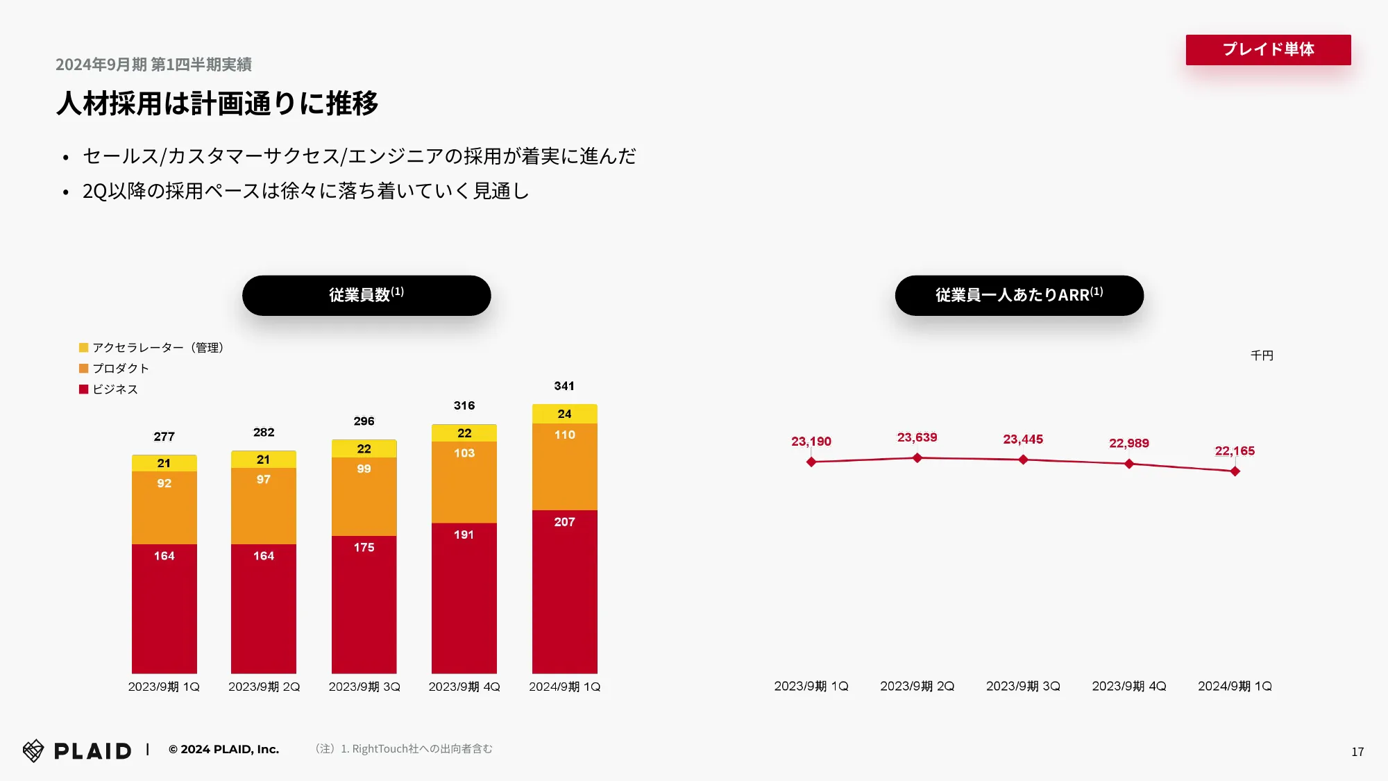 2024年9⽉期 第1四半期 決算説明資料｜株式会社プレイド