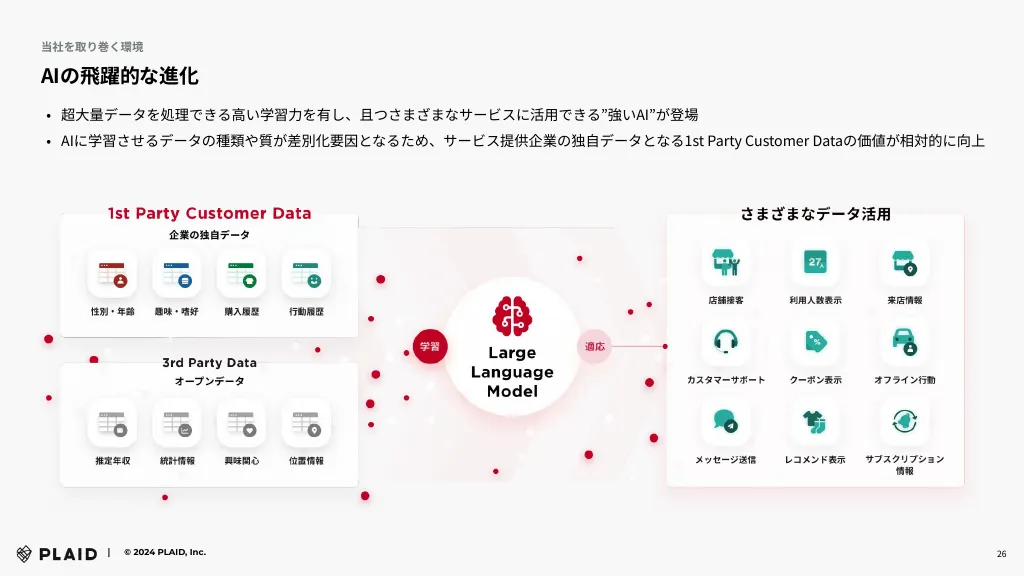 2024年9⽉期 第1四半期 決算説明資料｜株式会社プレイド