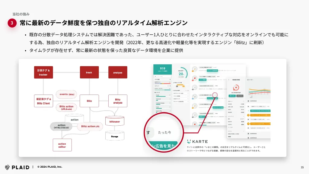 2024年9⽉期 第1四半期 決算説明資料｜株式会社プレイド