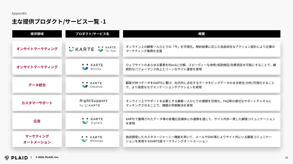 2024年9⽉期 第1四半期 決算説明資料｜株式会社プレイド