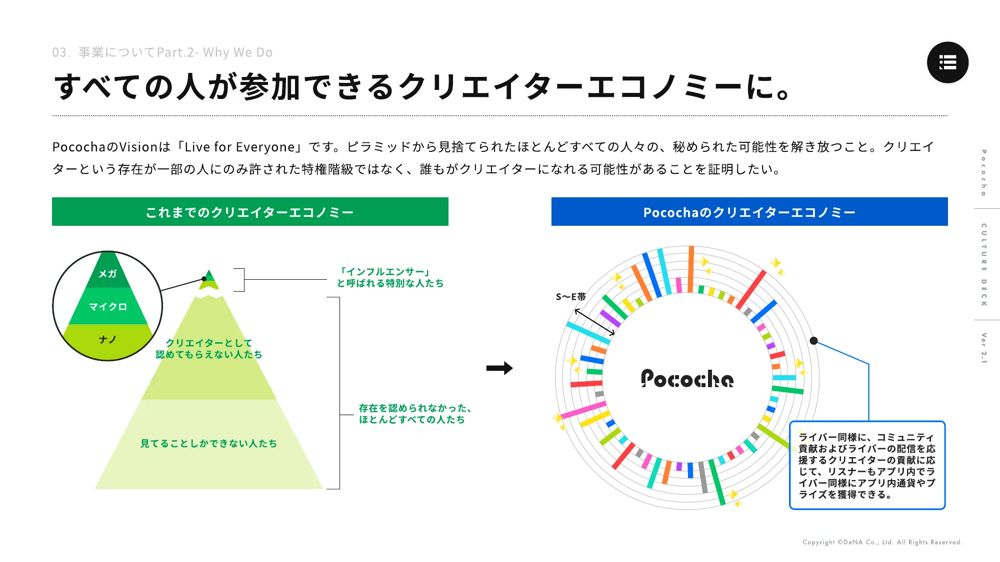 Pococha CultureDeck