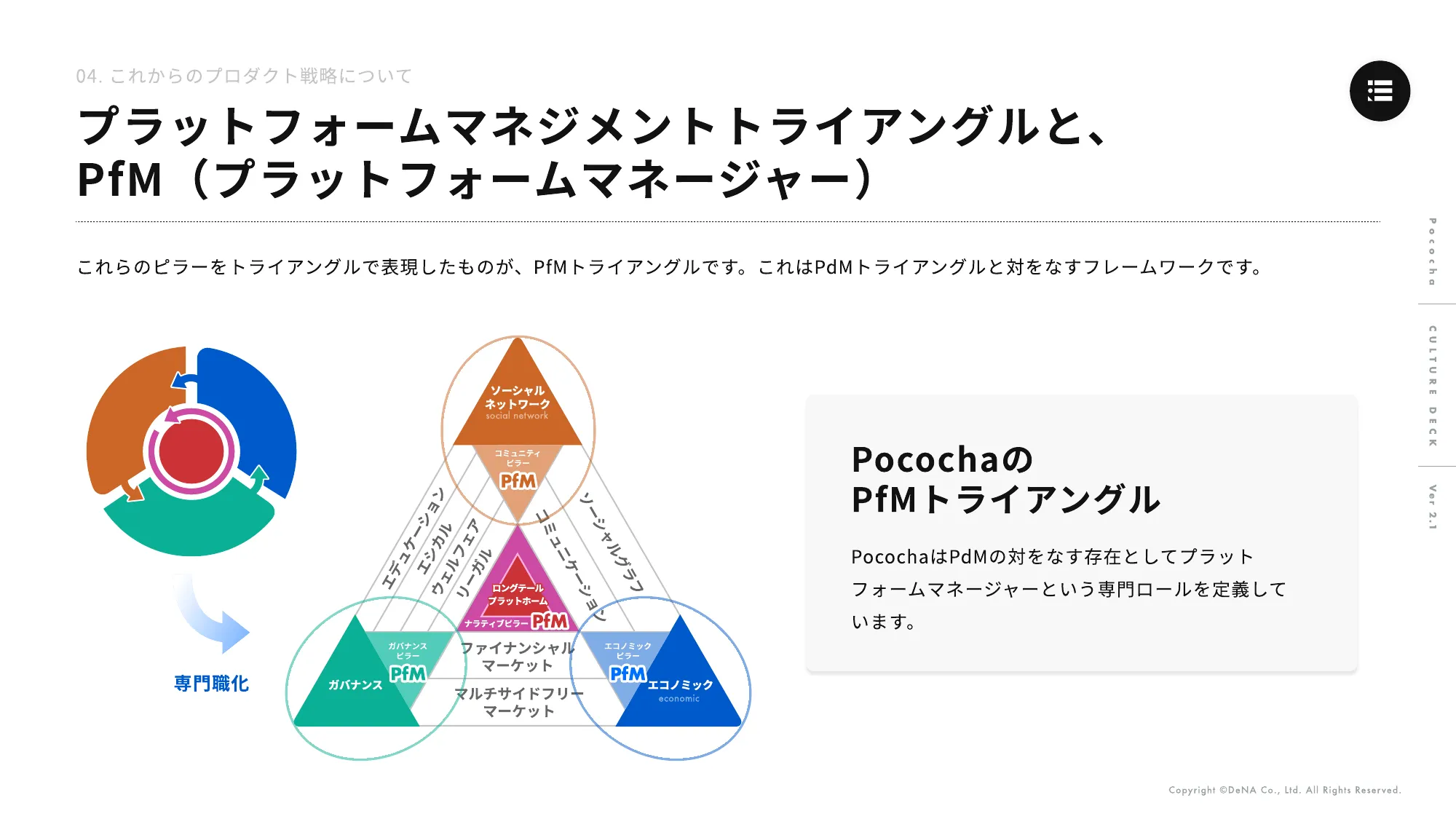 Pococha CultureDeck