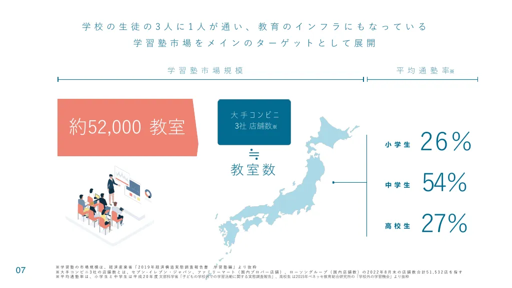 株式会社POPER2022年10月期決算説明資料