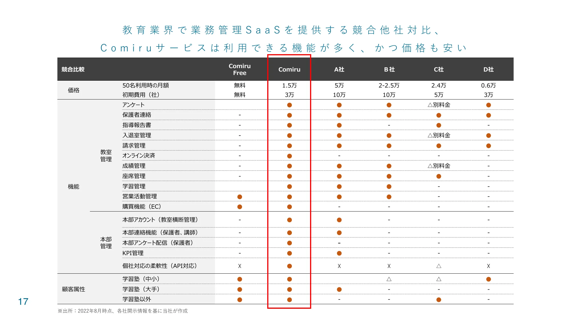 株式会社POPER2022年10月期決算説明資料