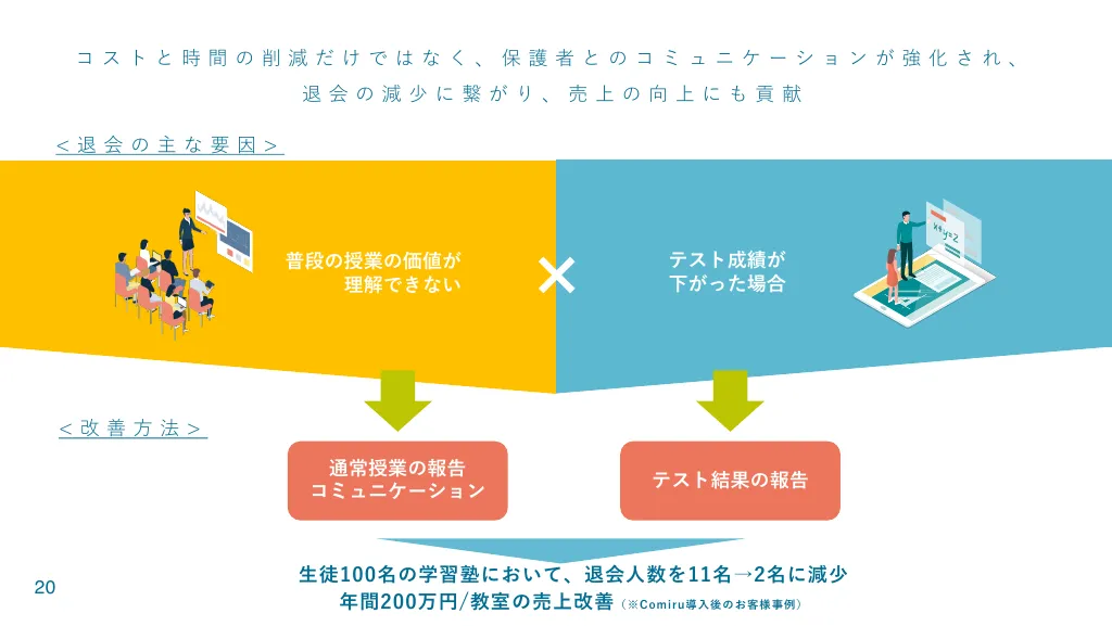 株式会社POPER2022年10月期決算説明資料